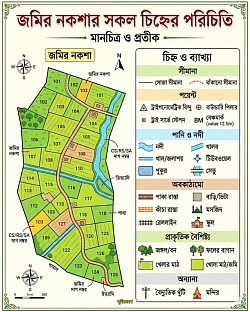 মৌজার প্রতীক