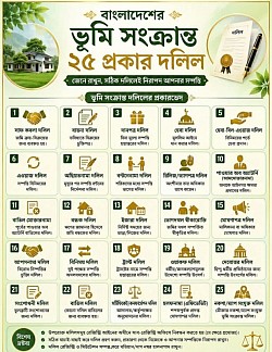 দলিল প্রকারভেদ